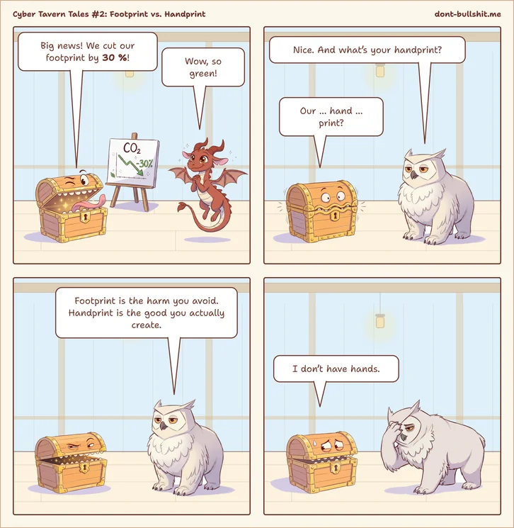 Four-panel comic. Panel 1: A treasure chest monster holds up a rising chart next to a flip chart showing CO₂ −30 %: “Big news! We cut our footprint by 30 %!” A little dragon claps its claws: “Wow, so green!” Panel 2: An owl asks: “Nice. And what’s your handprint?” The chest, nervous: “Our … hand … print?” Panel 3: The owl explains: “Footprint is the harm you avoid. Handprint is the good you actually create.” The chest squints at it. Panel 4: The chest, sweating: “I don’t have hands.” The owl facepalms.